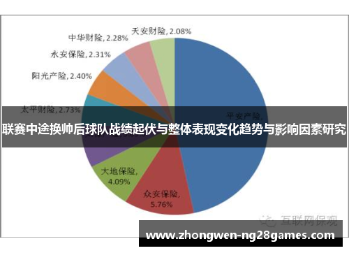 联赛中途换帅后球队战绩起伏与整体表现变化趋势与影响因素研究