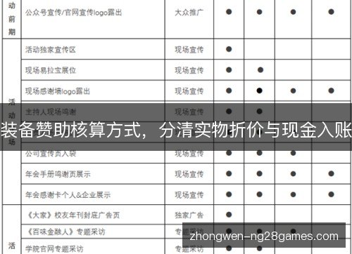 装备赞助核算方式，分清实物折价与现金入账
